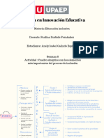 Cuadro Sinoptico - Elementos Importantes de La Inclusión - INDEX