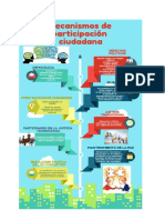 Mecanismos de Participacion Ciudadana