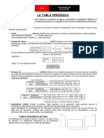 Ficha TABLA PERIODICA