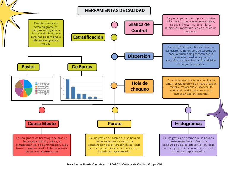 Gráfico Herramientas de Calidad | PDF | Histograma | Informática