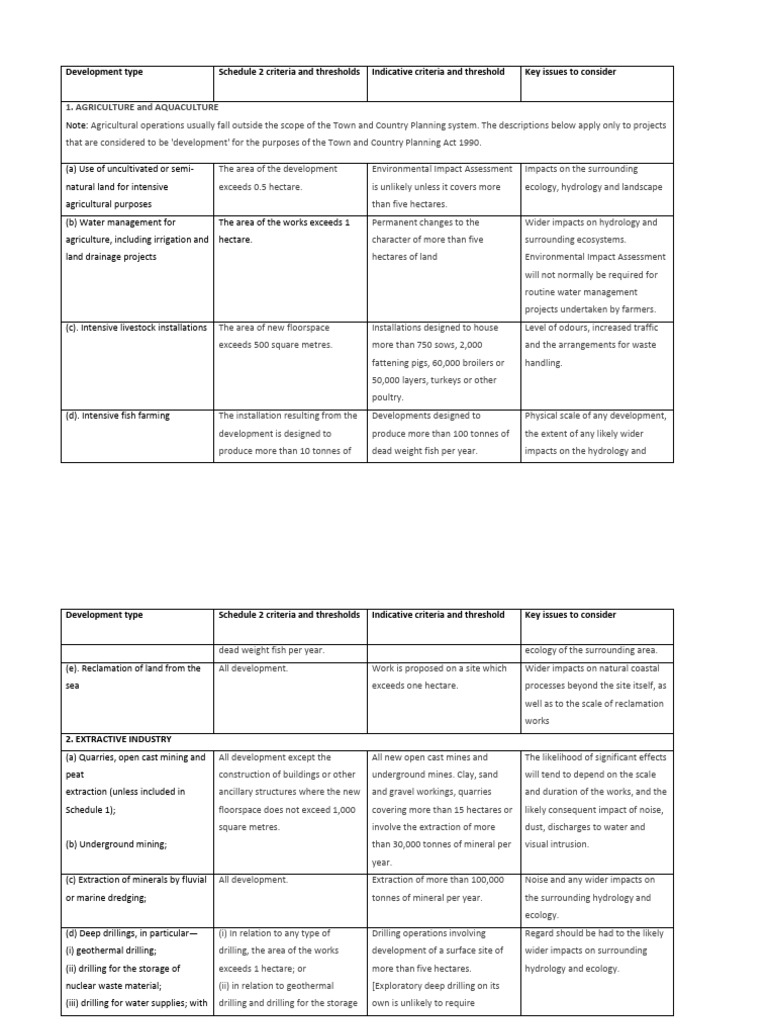 Eia Thresholds Table PDF Fuels Mining