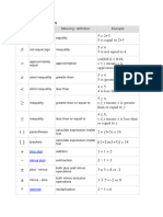 Simboli Di Matematica Base