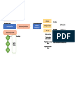 Mapa Mental - Direito Administrativo