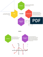 Mapa Mental Funciones