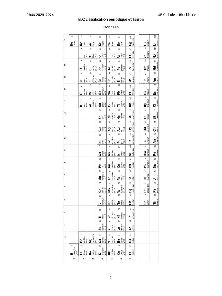 Manganèse et classification périodique | PDF | Manganèse | Tableau ...
