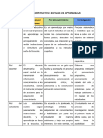 Cuadro Comparativo Estilos de Aprendizaje