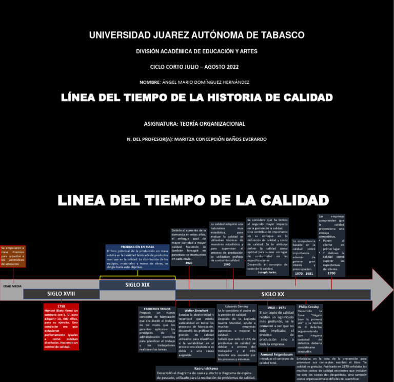 Evolución de la Calidad a lo Largo de la Historia | PDF | Calidad ...