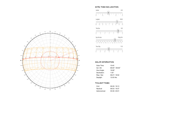Brisbane 2D Sun Path Diagram | PDF | Twilight | Astronomy
