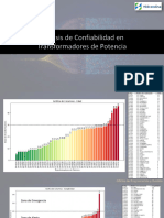 Análisis de Confiabilidad en Transformadores