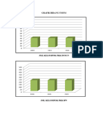 Grafik Perbandingan 2022 - 1