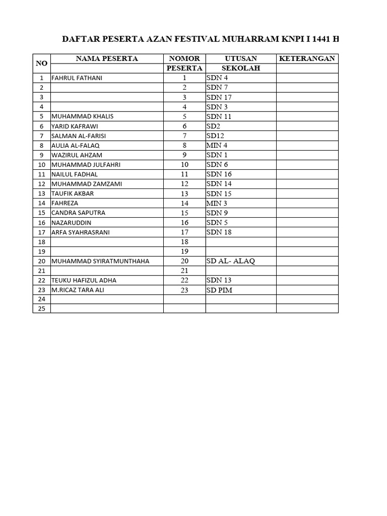 Daftar Nama Peserta Azan PDF