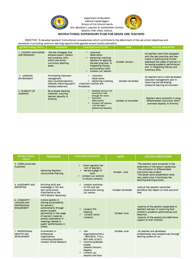 Instructional supervisory plan for grade one teachers pdf teachers