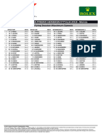 2019 14 Ita f1 q0 Timing Qualifyingsessionmaximumspeeds v01