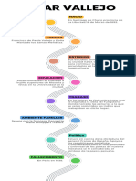 Infografía de Línea de Tiempo Timeline Con Años Fechas Multicolor Moderno