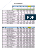 Pagu Minus Padang Pariaman 2023 - (Update 2 Nov)