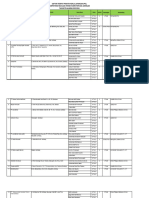 Data Tempat PKL Fix 2023