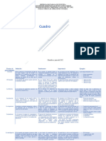 Cuadro Comparativo JH