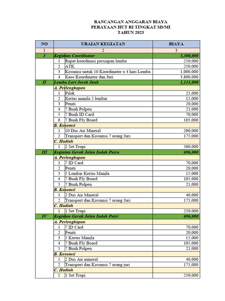 RAB Perayaan HUT RI Tingkat SD 2023 | PDF | Griya & Taman