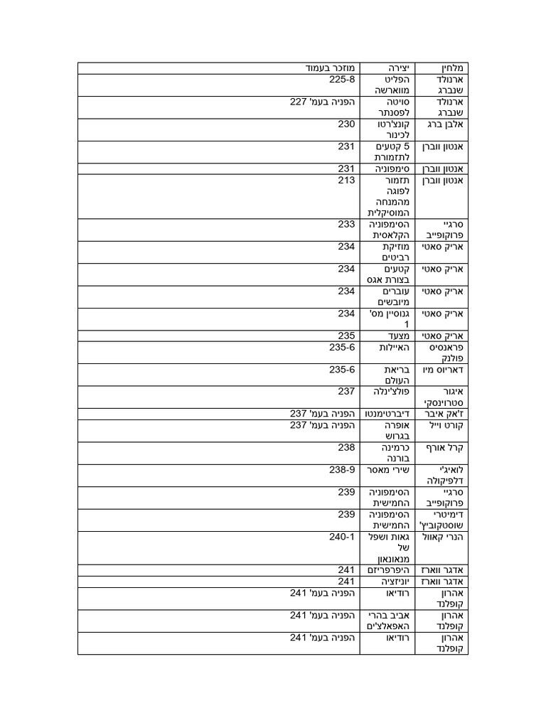 יצירות לניתוח- משימה מס 2 יחידה מס 2 | PDF