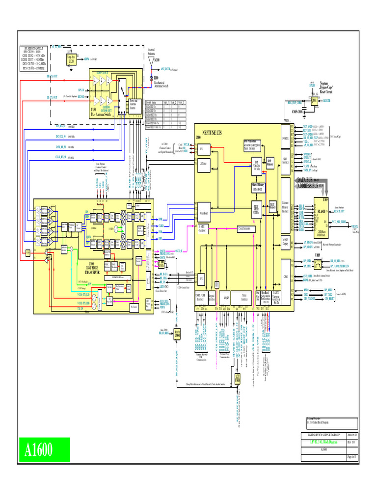 Technical Block Diagram | PDF