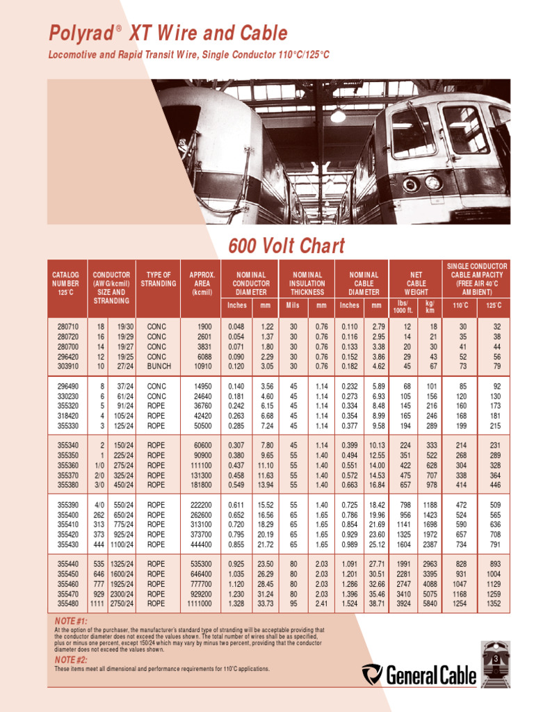 STEEL WIRE GAUGES CHART visual data 2