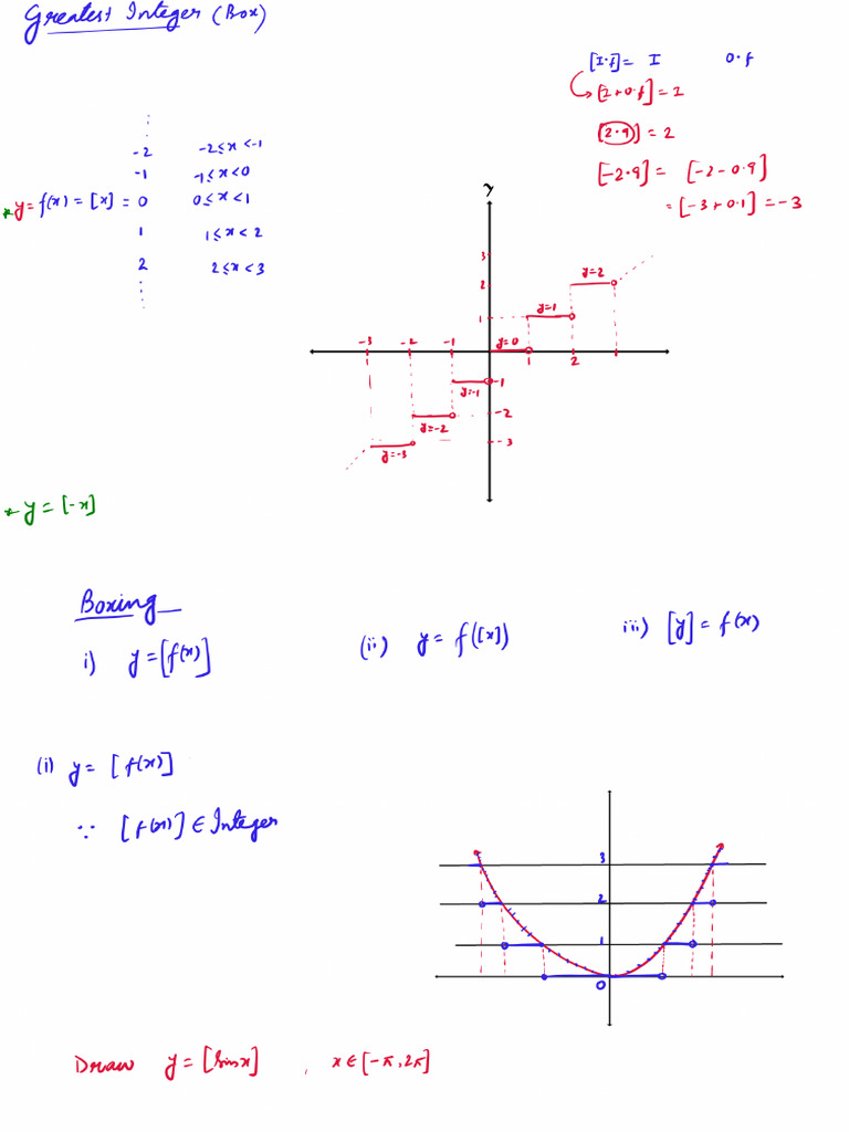 Graph of Functions 2 | PDF