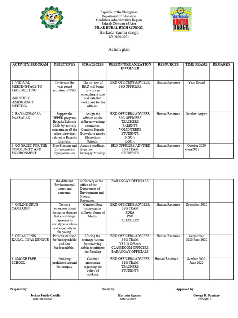BKD Action Plan Sy 2020-2021 | PDF
