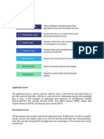 OSI Model Notes