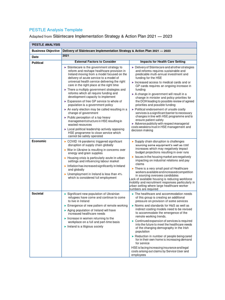 Pestle Analysis Template Worked Example | PDF | Health Care | Employment