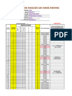 T1 PM Item Analisis Dan Postmortem