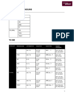 Pronouns, To Be, Question Words, Possessive Adj, Saxon Genitive