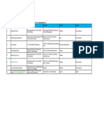 List of Licensed LPG Wholesaler As of Dec 16 1