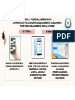 Microsoft Powerpoint - Lesson Learnt Pemanfaatan Teknologi