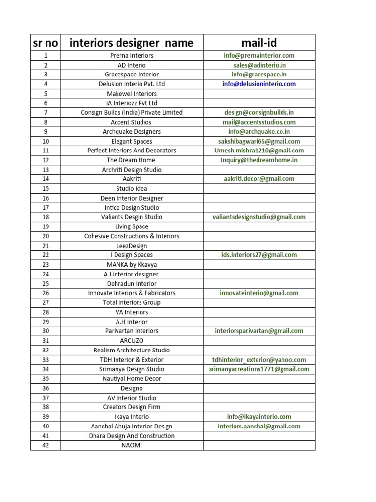 Interior Designers in Dehradun List | PDF | Design
