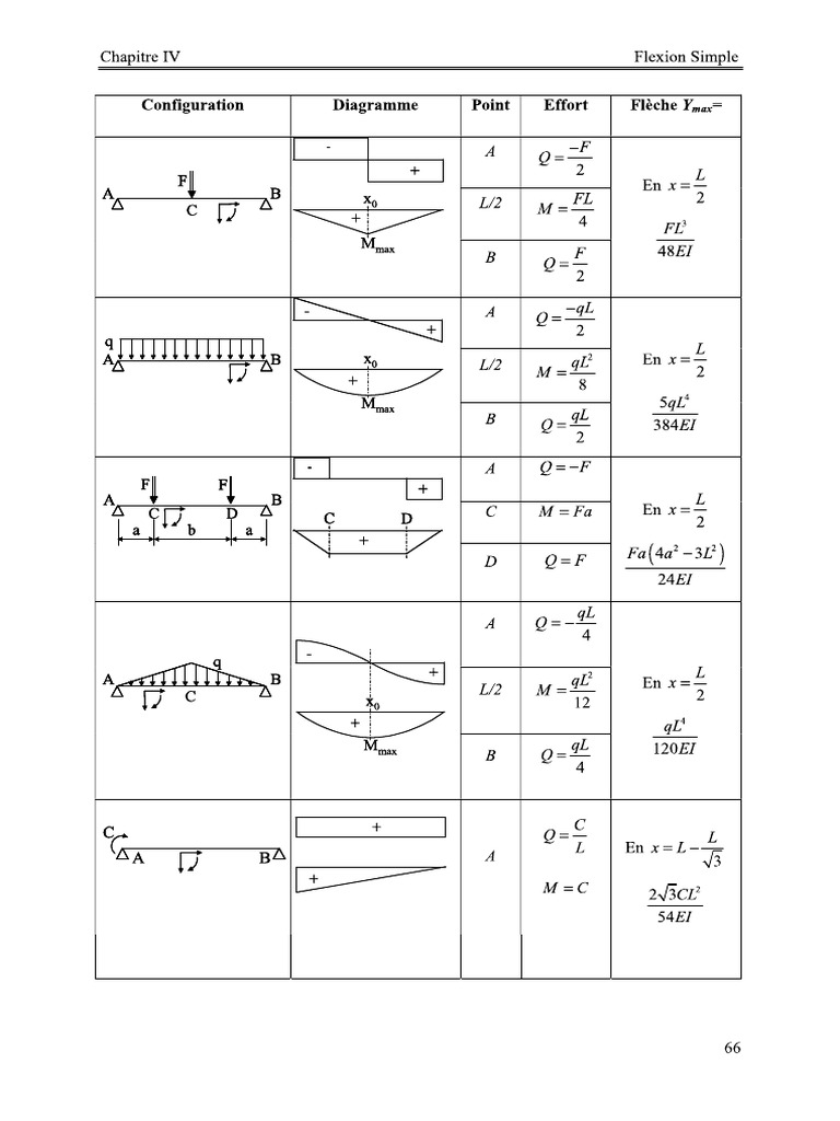 RDM | PDF