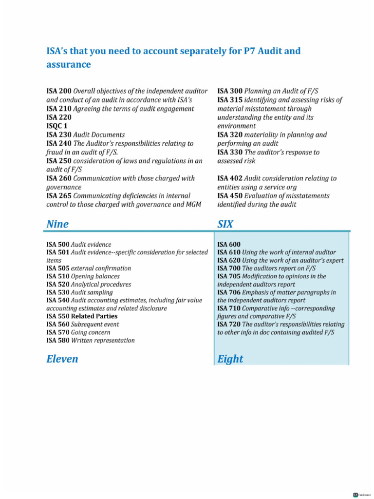 Summary Of All Isa Pdf