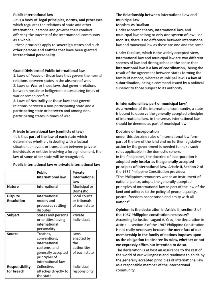 Overview of Public International Law | PDF | International Law | Treaty