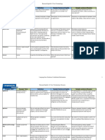 RUS - L2 Core Terminology - 2018