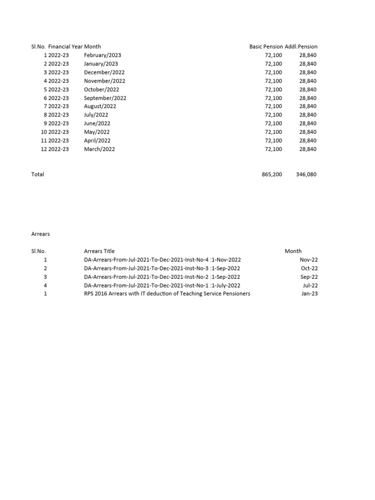 Tagaru it pdf finance money management
