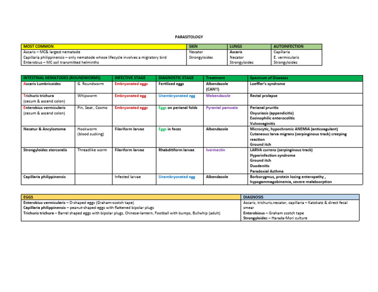 PARASITOLOGY | PDF | Microbiology | Medical Specialties