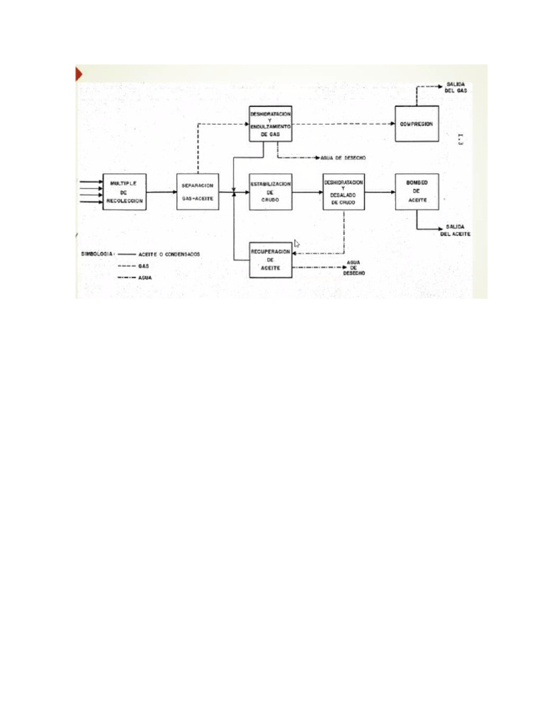 Proceso de Separacion PDF