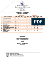 4p's attendance