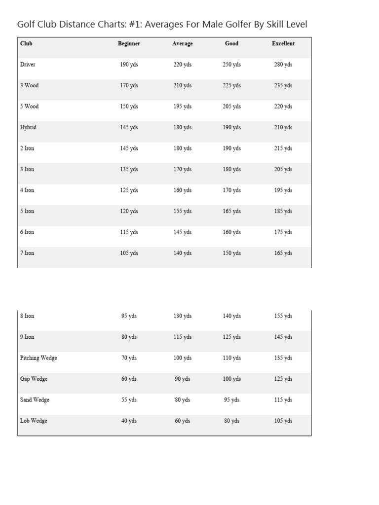 Male Golf CLub DIstance Chart PDF