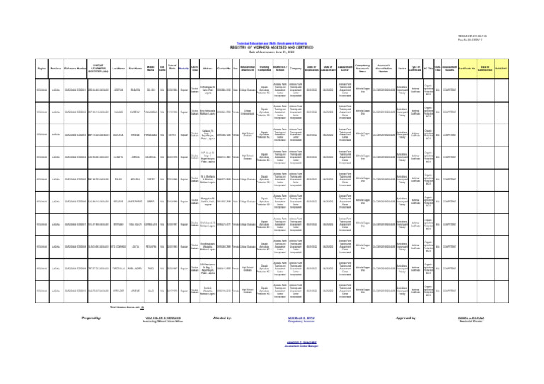 RWAC - MICHELLE C. ORTIZ (Batch 1) | PDF | Vocational Education ...
