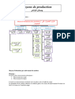 Moyens de Production: Déformation Coulée