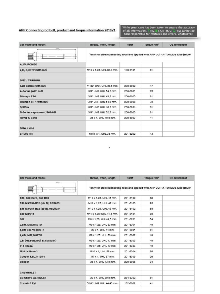ARP Connecting Rod Bolt Torque Instructions PDF