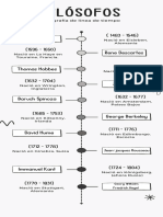 Infografía Cronológica Línea de Tiempo Timeline Doodle Garabatos Dibujados A Mano Blanco y Negro-3