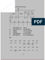 Frequency Table For IR & NMR