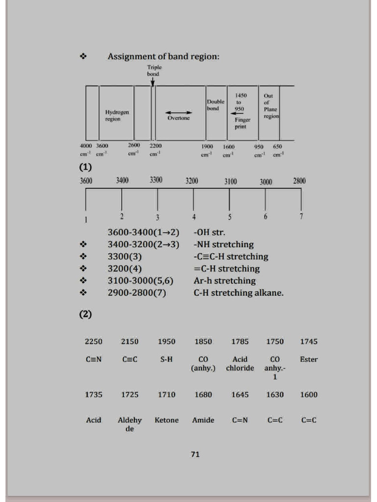 IR and NMR Spectroscopy Reference Guide | PDF