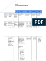 LK 2.2 Penentuan Solusi 